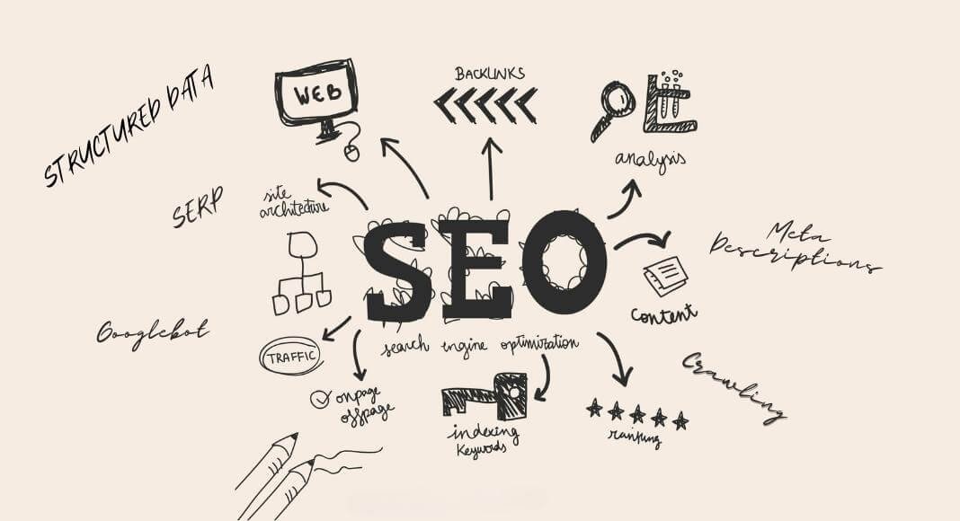 Seo Terimleri Nelerdir?